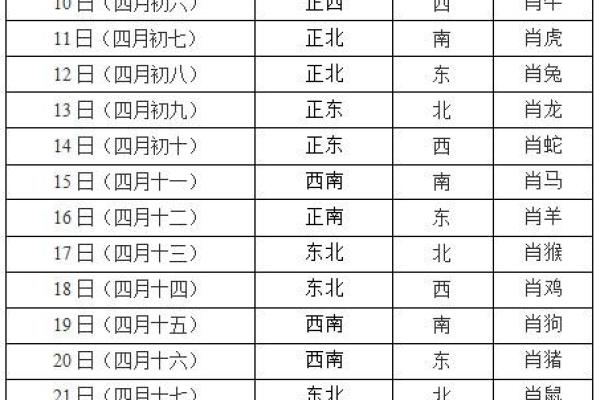 今天财神方位在哪个方向打牌最旺 今天财神方位在哪个方向打牌最旺属猪的适合打麻将吗