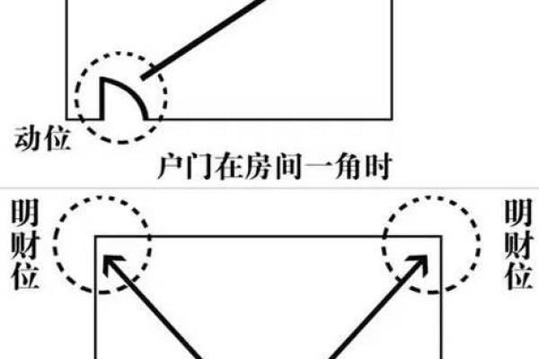 家中的财神位在哪个方位 家里的财神位在哪个位置