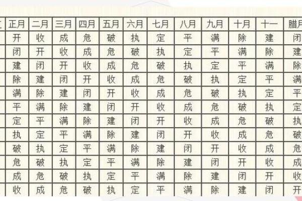每年杨公忌日哪几天 杨公忌日是哪几天是什么意思