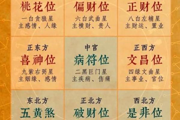 坐南朝北的房子文财神的最佳摆放位置 坐南朝北房子的财神位在哪里