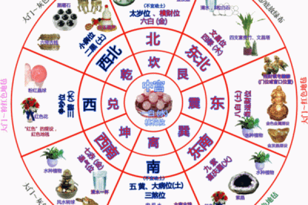 坐南朝北的房子文财神的最佳摆放位置 坐南朝北房子的财神位在哪里