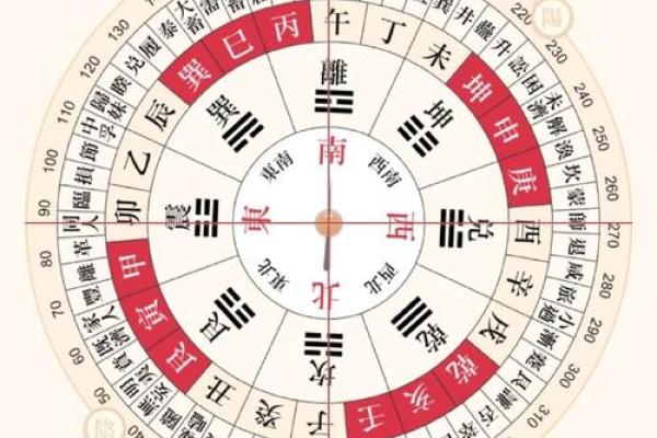 最佳财神方位罗盘定位 最正宗财神方位表