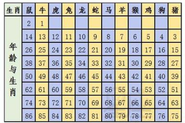 十二生肖住几层楼风水最好 十二生肖住几楼最好对照表