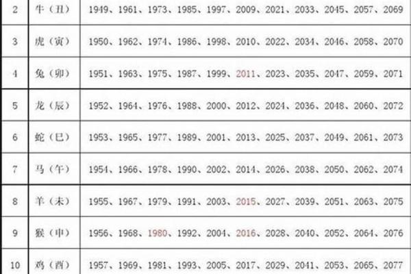 2008年属鼠的人今年2024年周岁和虚岁分别多大了？