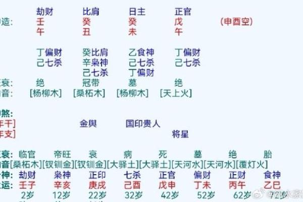 如何根据生辰八字挑选提车吉日