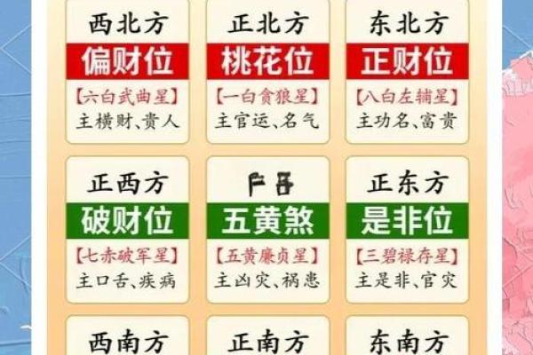 安门选择吉日需要考虑屋主的生辰八字吗？具体怎么匹配？