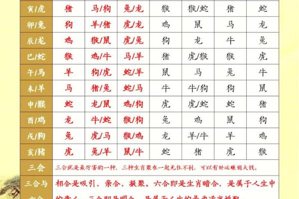男鸡女兔的属相合不合 男鸡女兔的属相合不合婚姻