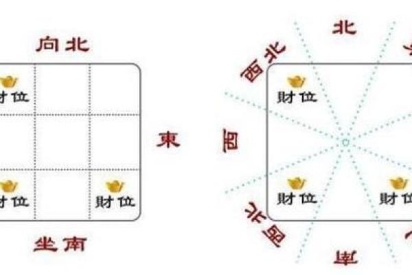 打麻将那个方向是财神位就坐那个方向 打麻将那个方向是财神位就坐那个方向今天