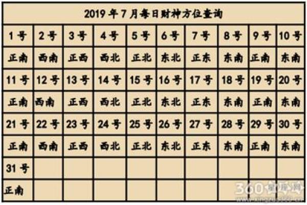打麻将那个方向是财神位就坐那个方向 打麻将那个方向是财神位就坐那个方向今天