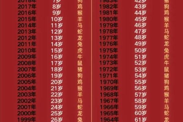 1994年属狗人2025年全年运势详解完整版最新