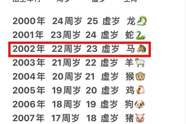 02年属马的最佳配偶 02年属马的最佳配偶属相是什么