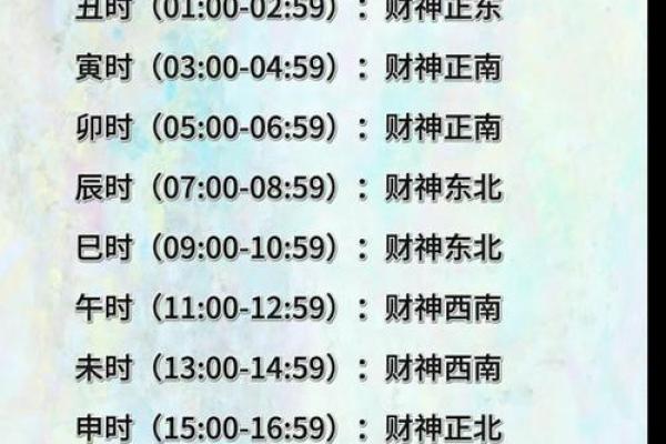 今天财神方位在哪方向 今天财神方位在哪里啊