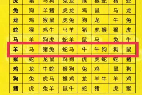 龙属相和哪个属相最合 龙属相和什么属相最和