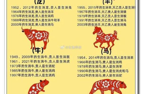 十二生肖农历几月出生最佳 12生肖生在农历哪个月份不好