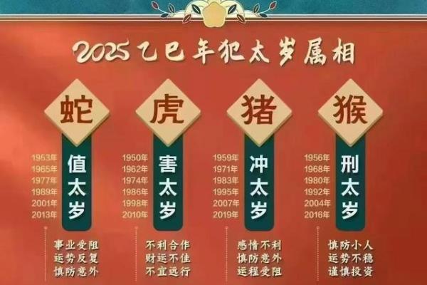 2025年属鼠犯太岁如何化解？有哪些方法和禁忌需要了解？