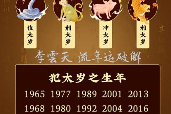 ‌2022年属什么 → 虎（2022虎年，寅虎当值）