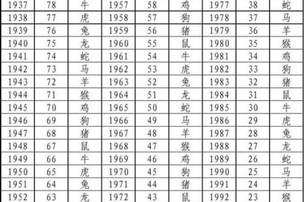 1957年属什么生肖属相 1957年生肖是什么