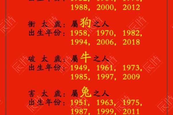 1996年属鼠的人今年2024年具体多少周岁了？