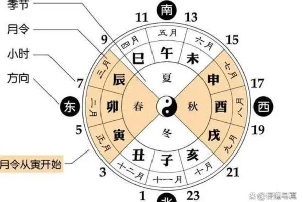 戌时是几点属什么生肖 戌时时辰属什么