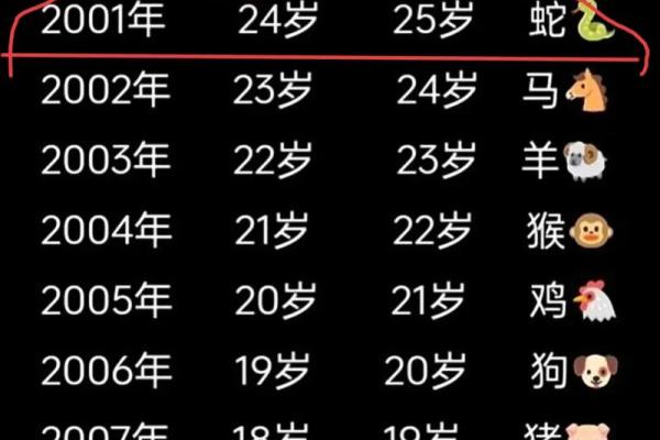 2001年属蛇最忌几月出生 2001年属蛇人几月出生最好