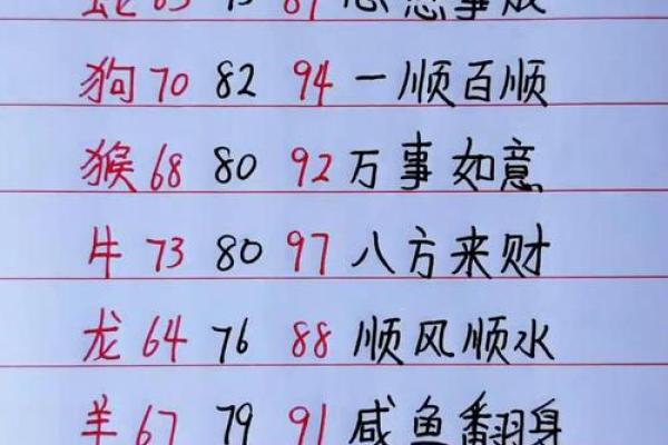 下半年财运滚滚事业腾飞4个生肖 下个月财源滚滚生肖