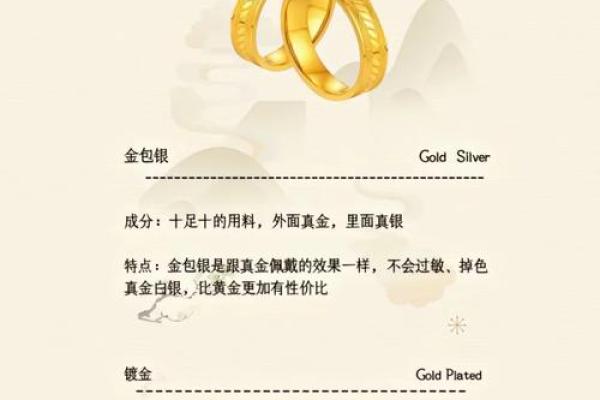 金包银最忌三种属相 金包银有价值吗