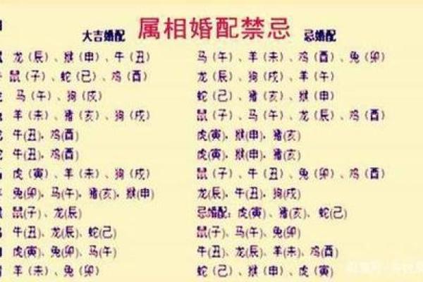 忌属相怎么算 属相忌婚配