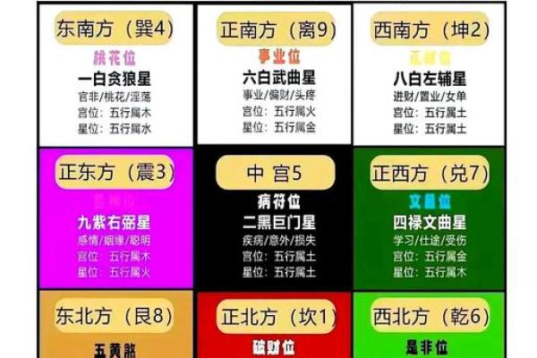 2025年生肖鼠犯太岁如何化解？最新风水布局指南