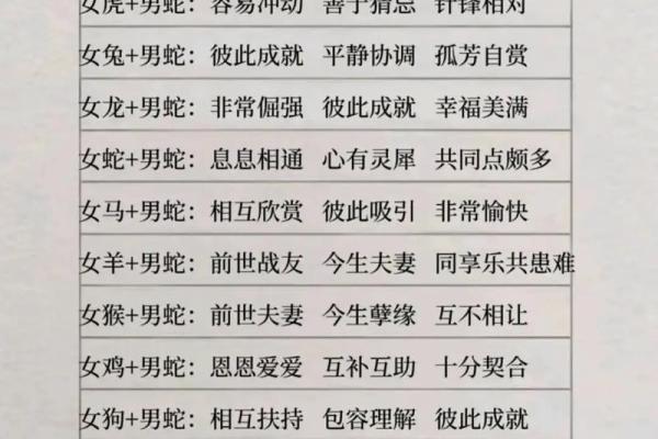 蛇男虎女属相婚配好不好 蛇男虎女适合做夫妻吗