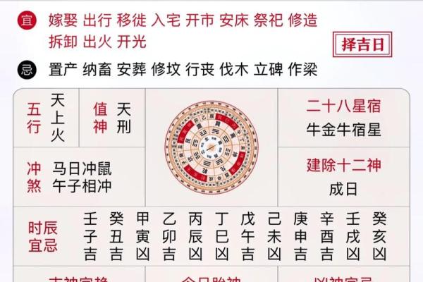 2025年属鼠人结婚吉日查询与黄道吉日挑选指南