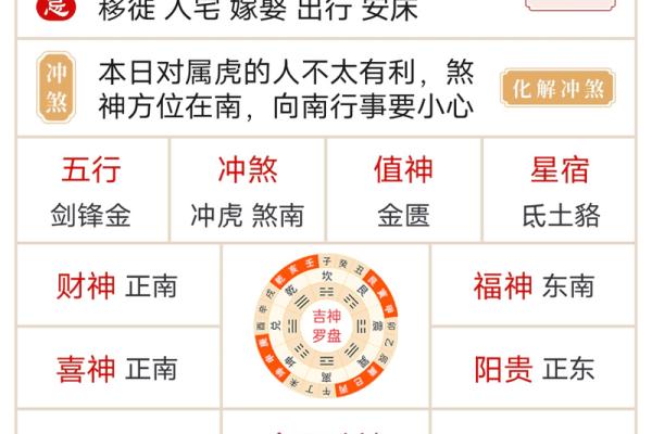 2025年属鼠人结婚吉日查询与黄道吉日挑选指南