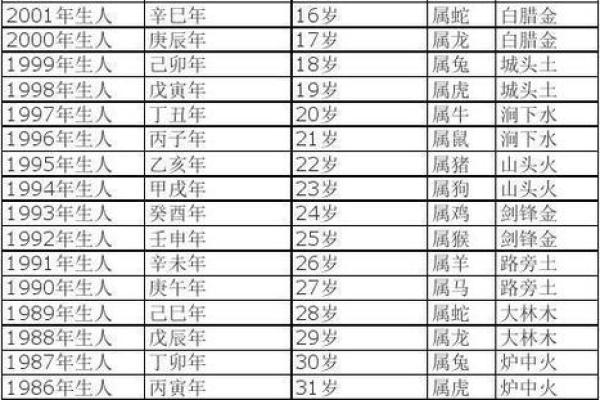 2008年出生的属鼠人今年2024年周岁和虚岁分别是多少岁？