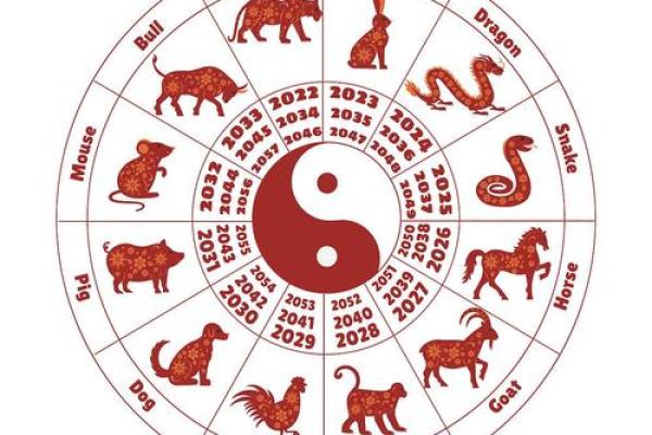 五里云雾在十二生肖中代表什么动物，有什么寓意？