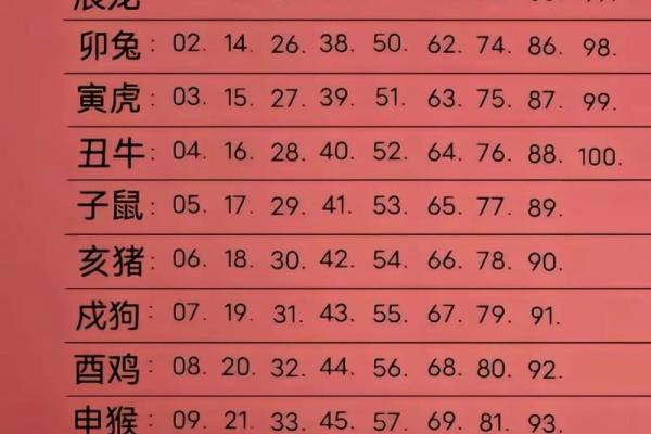 四平八稳是什么生肖