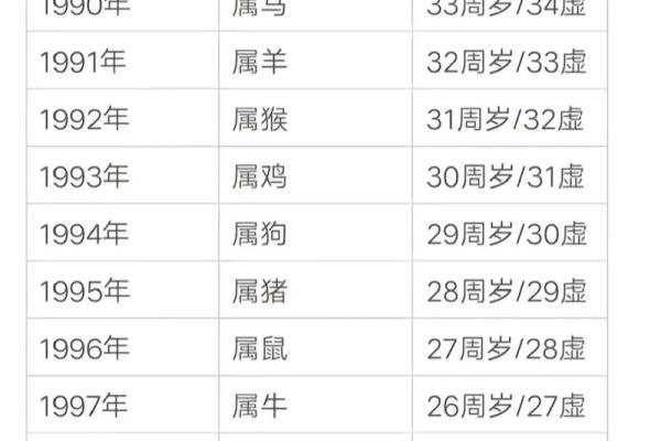 属猴的几月出生是犯月 属猴的哪个月是犯月
