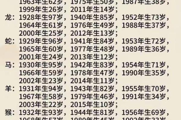 2025年躲春的属相 2025年躲春的属相有哪几个