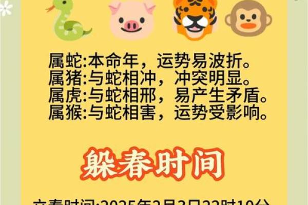 2025年躲春的属相 2025年躲春的属相有哪几个