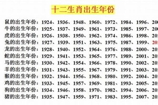 2004年出生属相是什么生肖 2004年出生的人属什么生肖