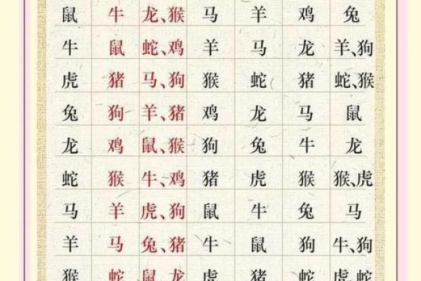 属相相克最严重的组合是哪一对，如何化解不利影响？
