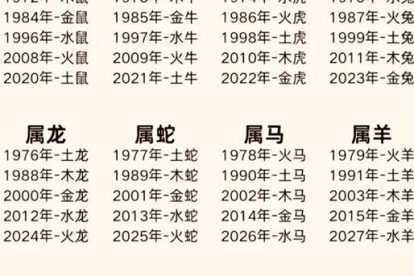 属相相克最严重的组合是哪一对，如何化解不利影响？