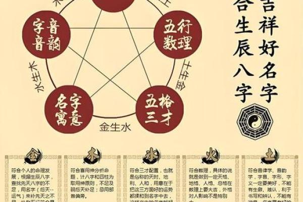 天命是什么 天命是什么生肖