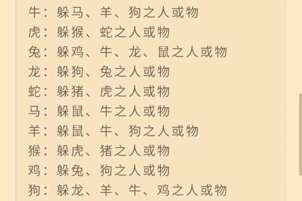 2025躲春的属相 2025躲春的属相是哪几个