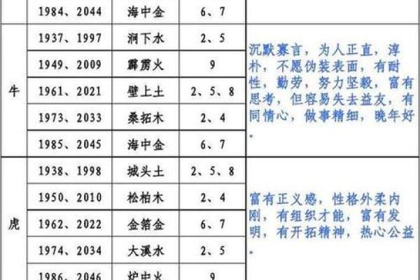 1978年属什么生肖五行属什么 1978年是什么五行属性