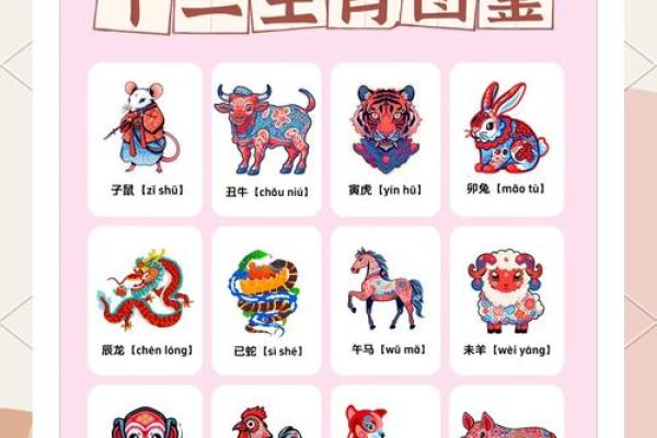 请问根据中国传统文化，哪个生肖的性格特点最符合小肚鸡肠的描述？