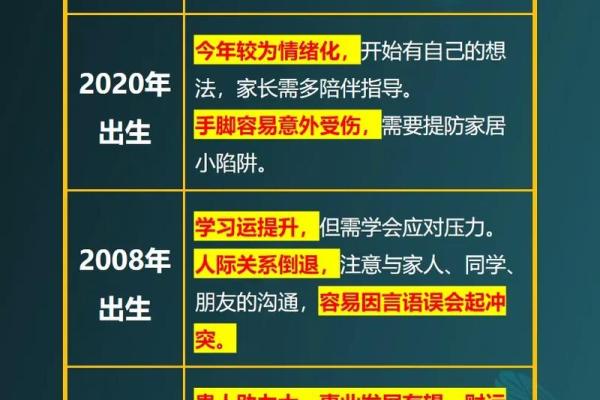 60年出生属鼠的人预计寿命和死亡年份分析