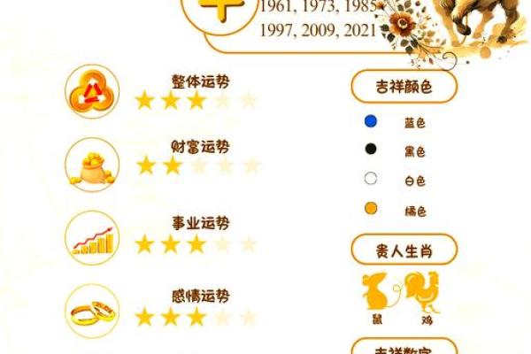 属牛2022年运势完整版 2022年属牛是什么命