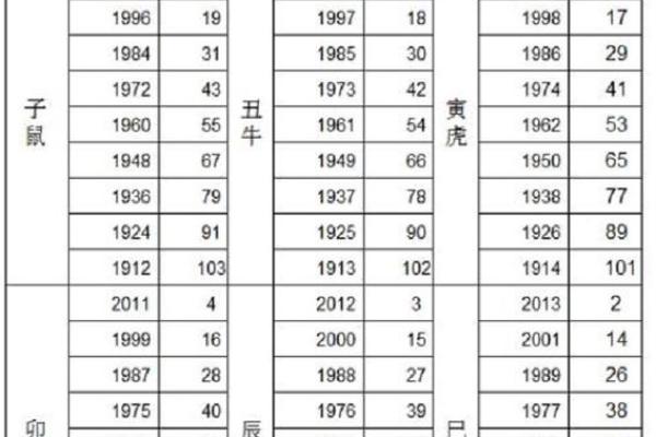 1998年属什么生肖婚配最佳 1998年属什么生肖配对牛