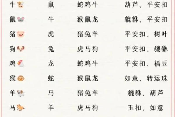 属猴三合属相 三合生肖配对表