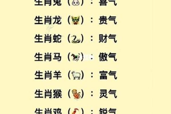 十二生肖哪个生肖最厉害 12个生肖谁最厉害