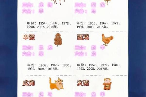 猴鼠的属相合不合 猴鼠跟哪个属相和